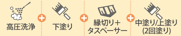高圧洗浄、下塗り、タスペーサー、中塗り、上塗りが含まれます