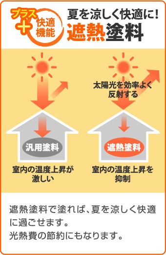 夏を涼しく快適に!遮熱塗料