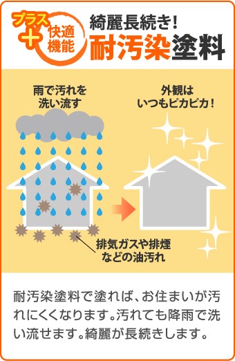 綺麗長続き!耐汚染塗料