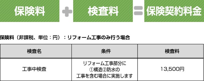 保険契約料金の計算式