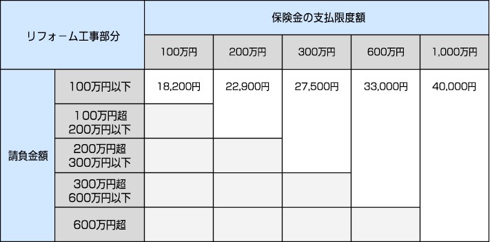 工事中検査の料金図