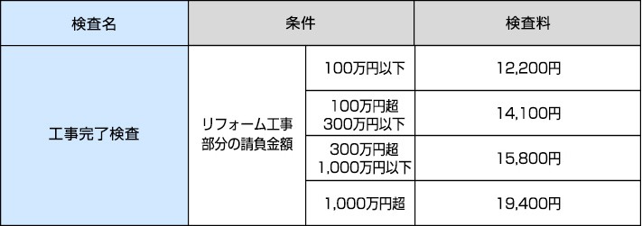 工事完了検査の料金図