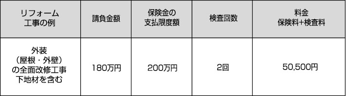 工事と料金の例