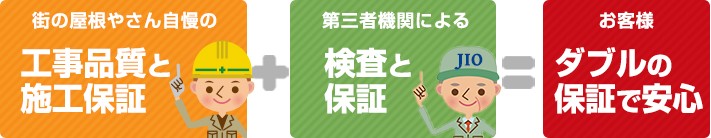 工事品質と施工保証+第三者機関による検査保証でダブルの安心