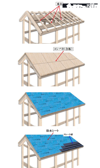 屋根の構造
