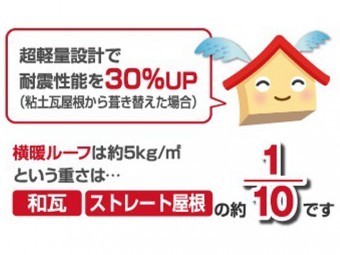 横暖ルーフの特徴
