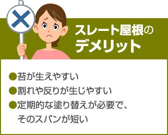 スレート屋根のデメリット