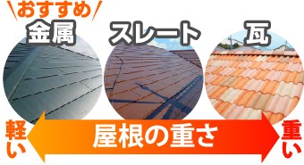 減震を視野に入れた屋根材の重さ比較