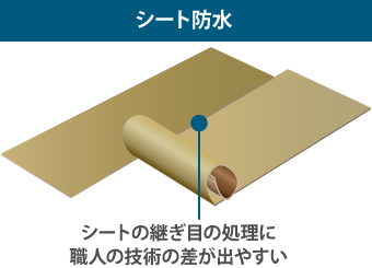 シート防水は継ぎ目の処理に職人の技術の差が出やすい