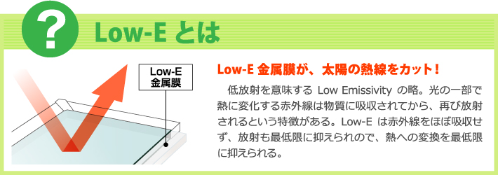 Low-E 金属膜が、太陽の熱線をカット!