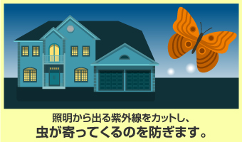照明から出る紫外線をカットし、 虫が寄ってくるのを防ぎます