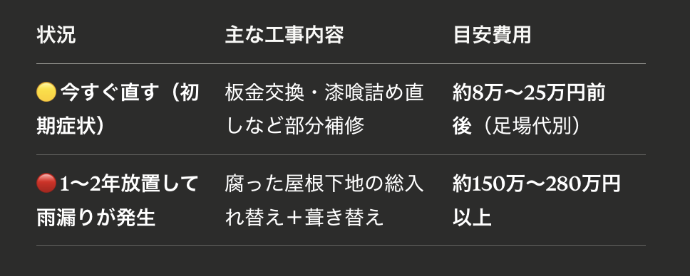 表